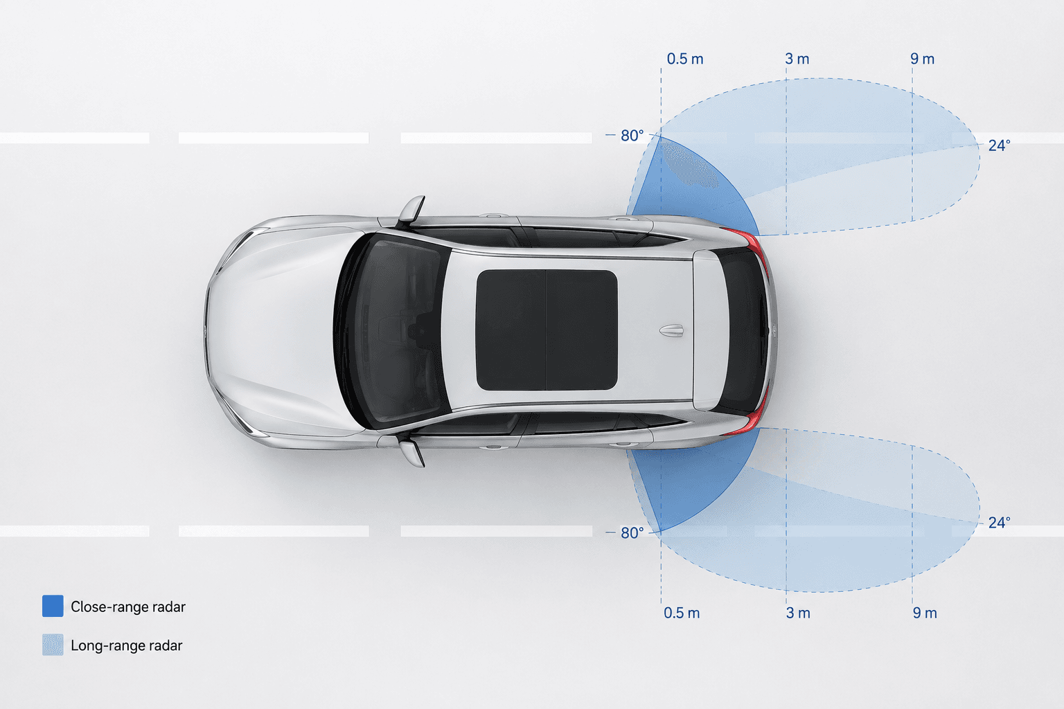 Radar sensor coverage on modern vehicle